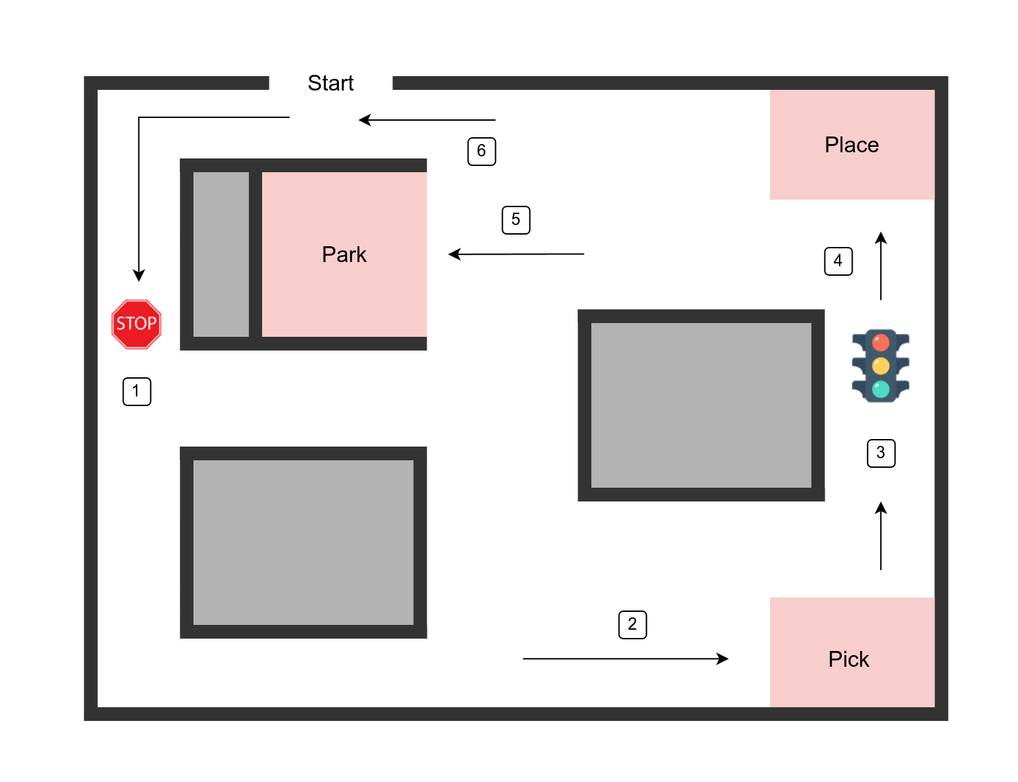 TurtleBot4 motion-control task layout